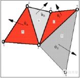 技术邻学院丨史上最全多体动力学主流仿真软件学习资料，都在这儿了！——ADAMS、RecurDyn等的图12
